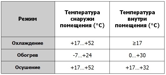 Компрессор сплит-системы