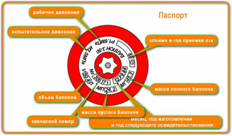 Проверка утечки газа мыльным раствором