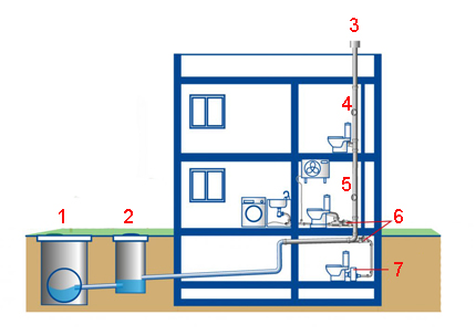 Схема канализации на септик