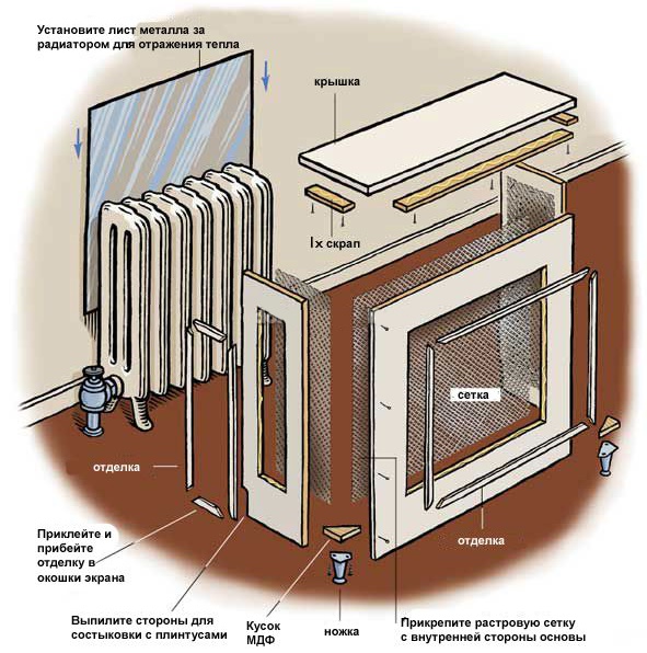 Как закрыть радиатор отопления деревянным экраном