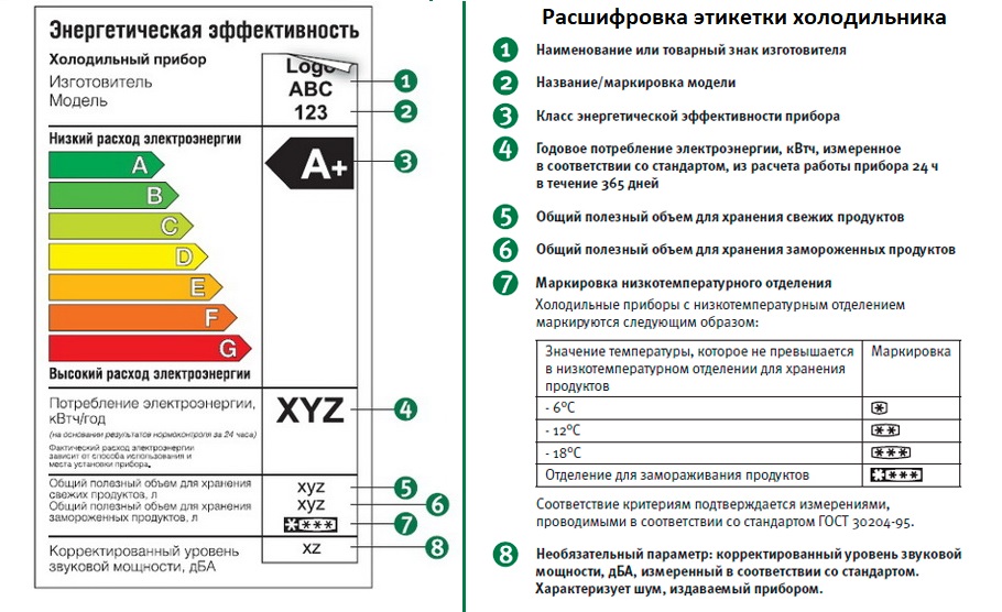 Информационные наклейки на корпусе холодильника