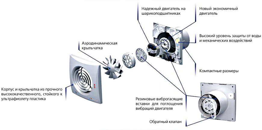 Строение и принцип работы осевой вытяжки для ванной