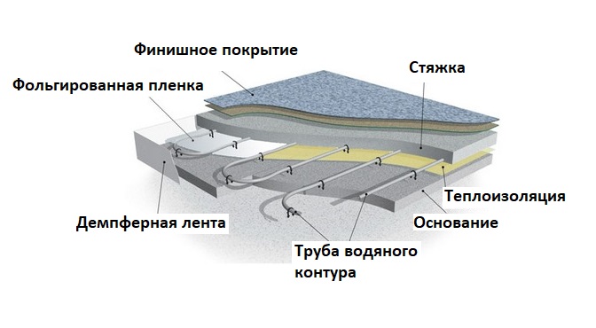 Схема размещения подложки «в пироге»