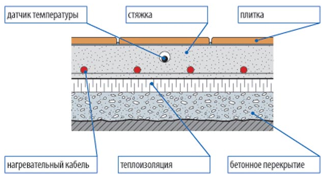 Схема размещения теплоизоляционной прослойки