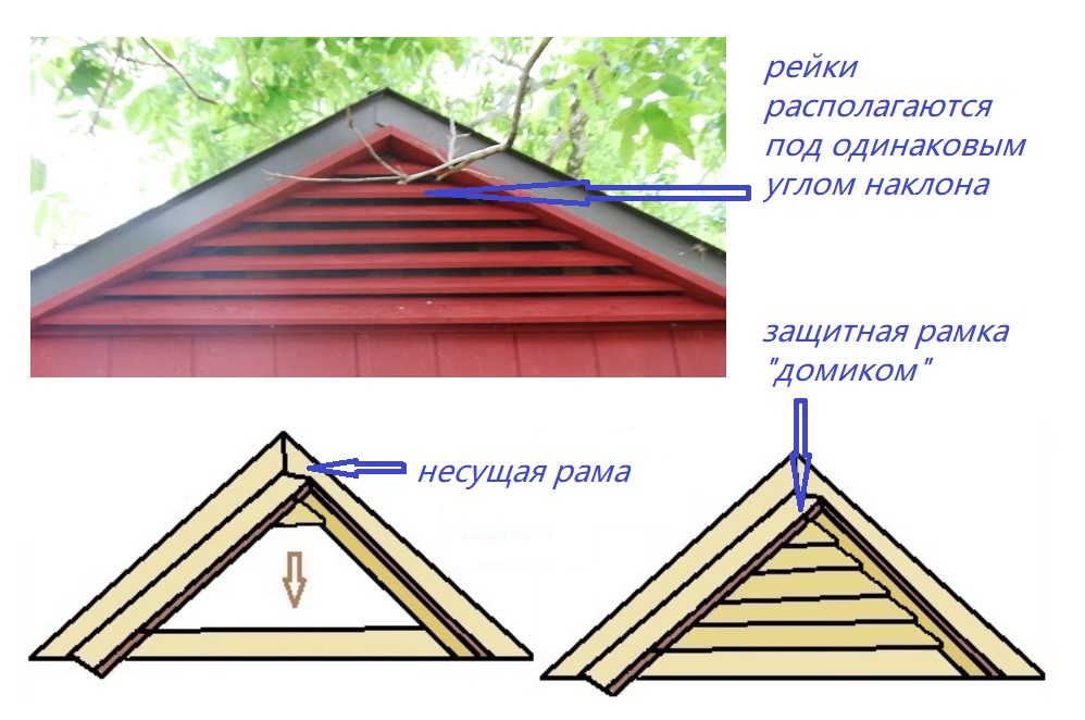 Утепление фасада дома