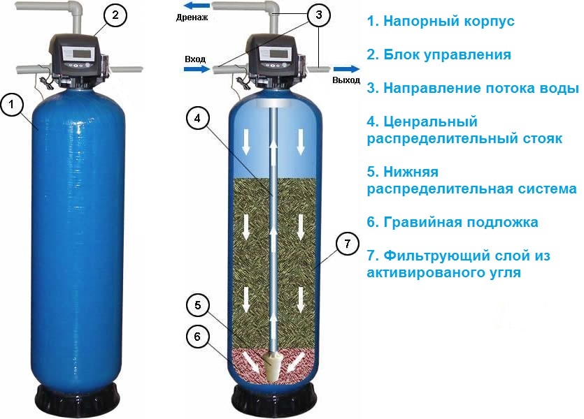 Сорбционный фильтр