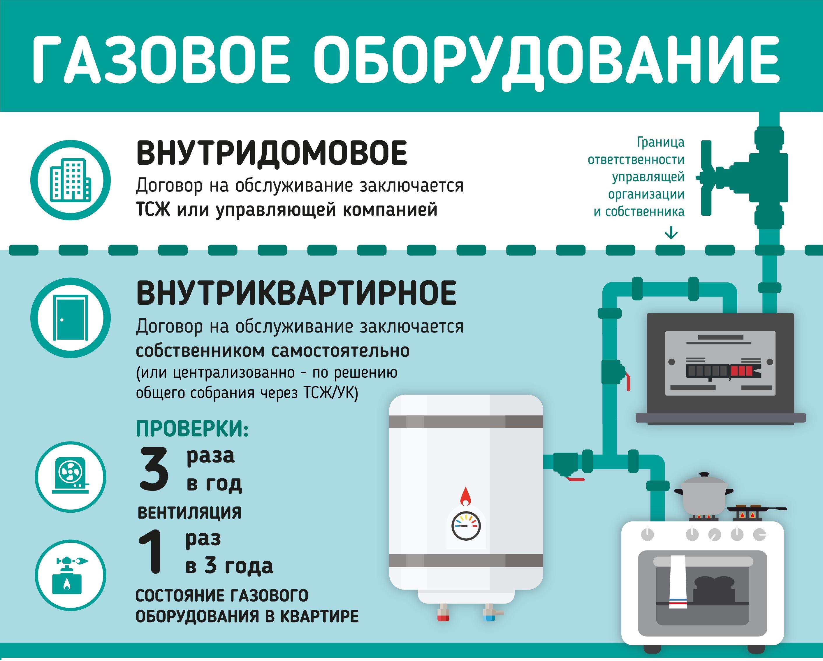 Кусок газовой трубы