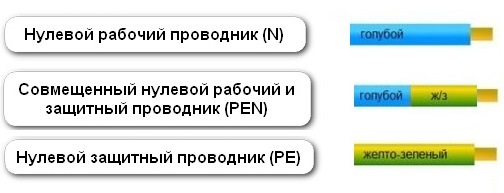 Заземляющая зеленая-желтая жила