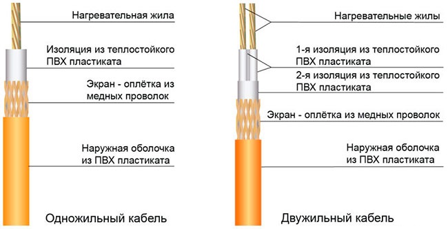 Варианты используемых кабелей