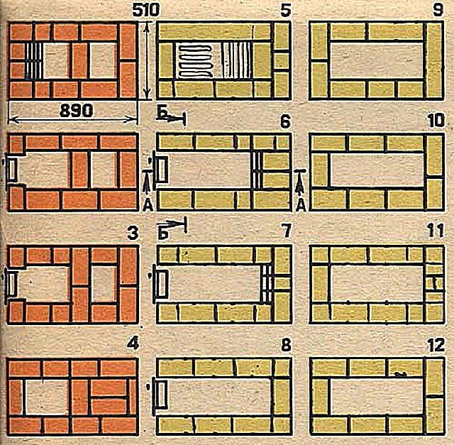 Первый этап кладки печи для обустройства дачи