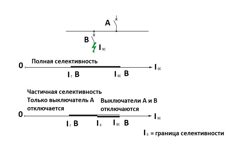 Полная и частичная защита