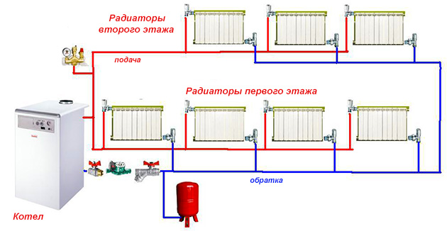 Однотрубная система в двухэтажном доме