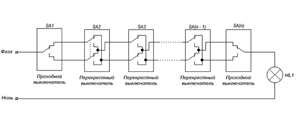 Закрепление шасси выключателя