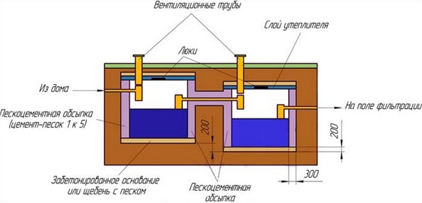 Схема расположения еврокубов в септике