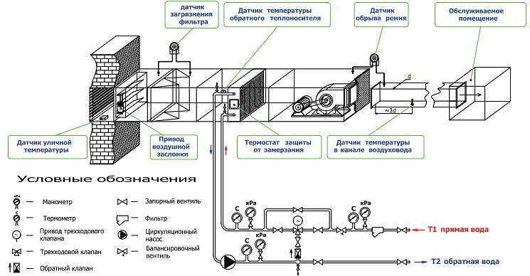 Место монтажа канального калорифера 