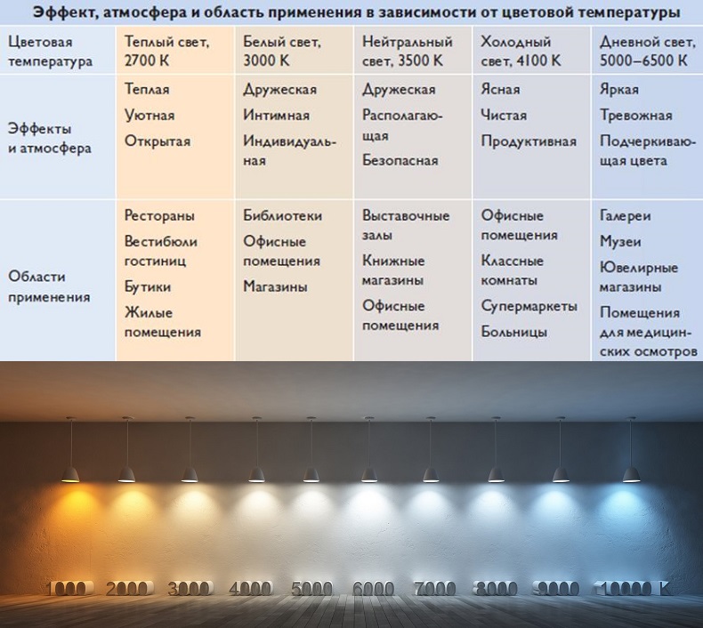 Маркировка светодиодных ламп