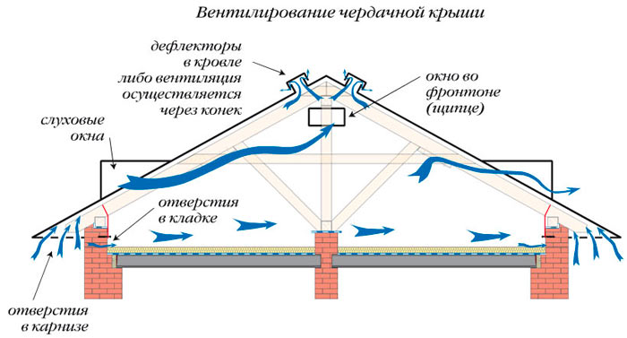 Крепление конька