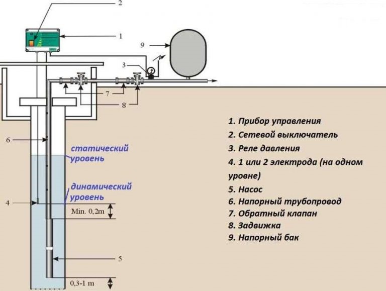 Схема устройства насосной станции