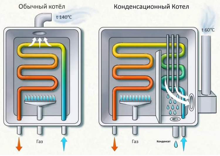 Устройство газового котла турбированного типа