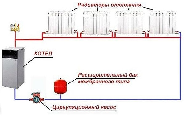 Автономное отопление