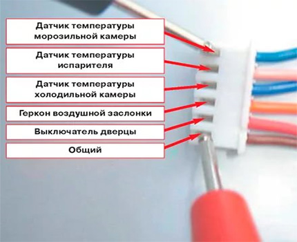 Уплотнитель дверцы холодильника с магнитной лентой