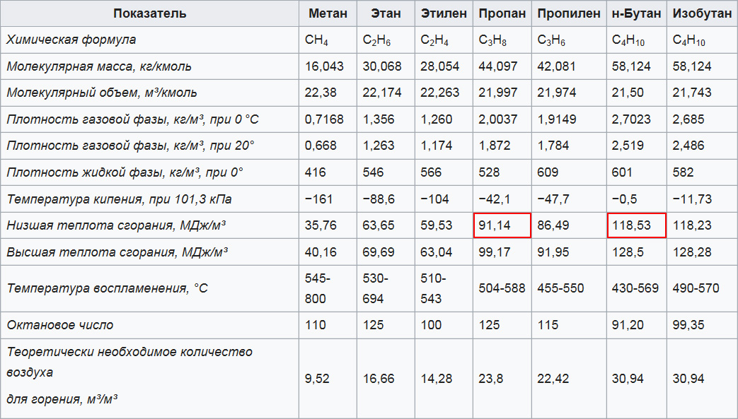 Вентиляционная система на чердаке 