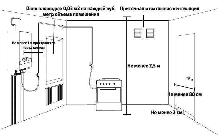 Котел с закрытой камерой сгорания