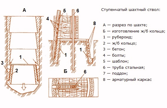 Схема сооружения колодца из бетонных колец