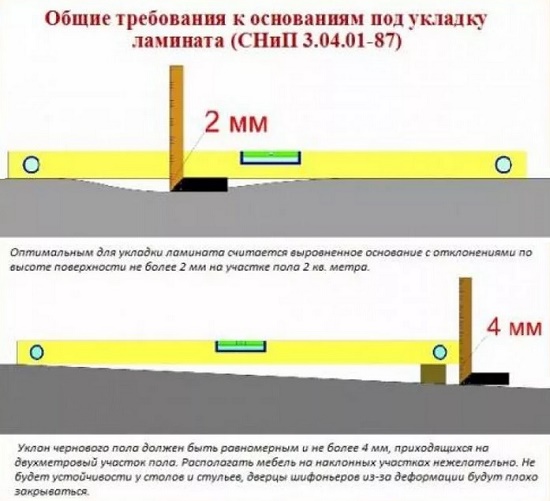 Требования к основанию пола под ламинат