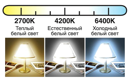 Световой спектр светодиодных ламп