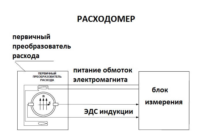 Схема электромагнитного счетчика