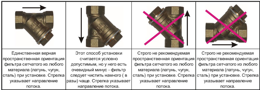 Установка фильтра-грязевика