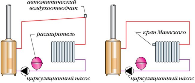 Замена радиатора