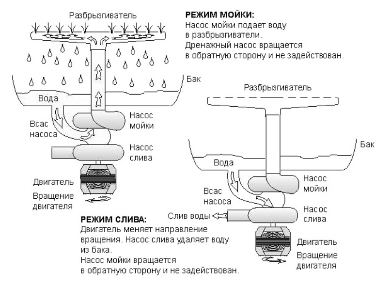 Узлы ПММ в нижней части корпуса