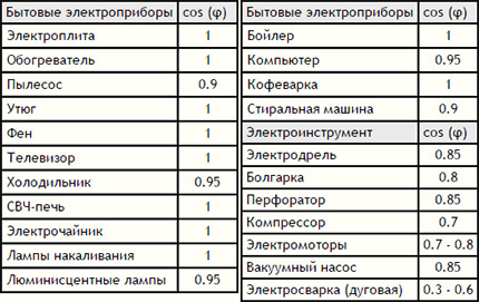 Офисное помещение с электроприборами