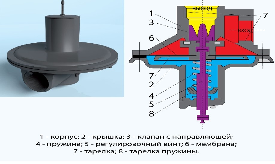 Технические характеристики ПСК