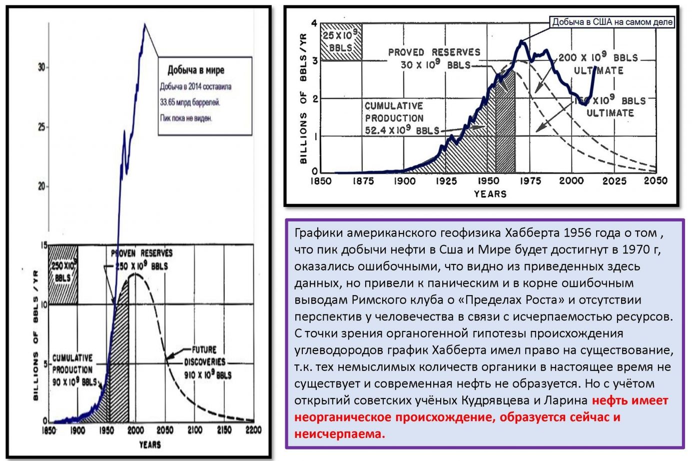 Прогноз мировой добычи газа