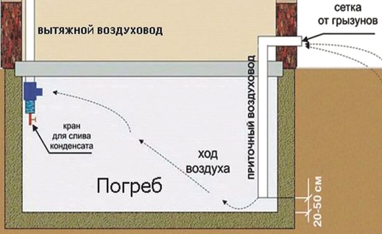 Схема подключения вентилятора