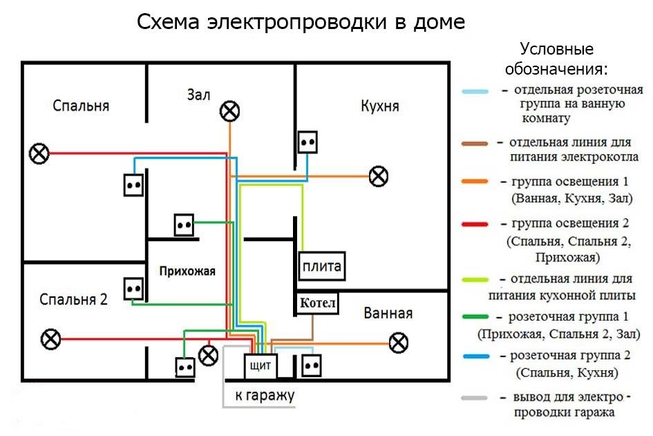 Защитные устройства для электросети