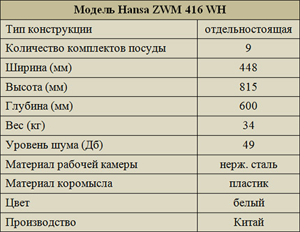 Технические характеристики модели ZWM 416 WH