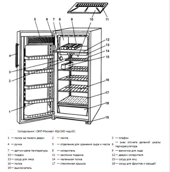 Трехкамерный холодильник «ЗИЛ-65»