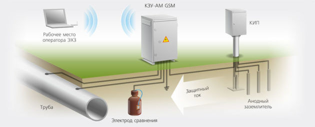 Полимерные газопроводы