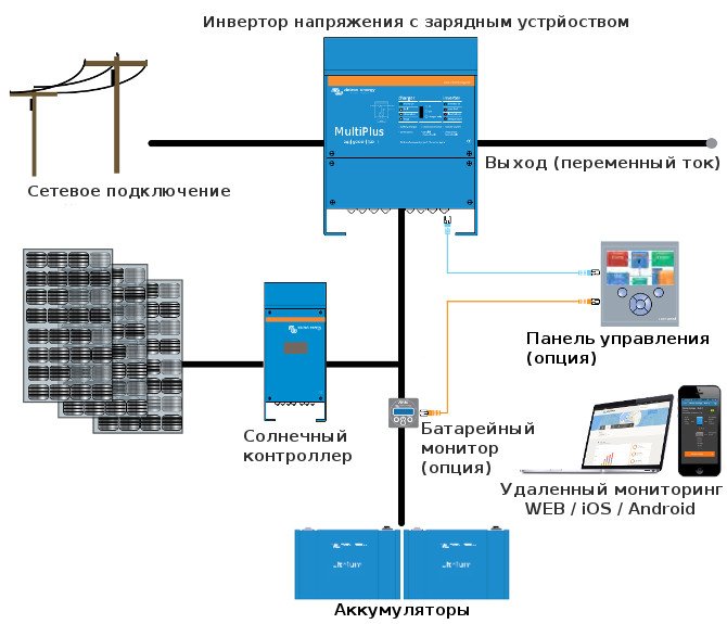 Автономный инвертор