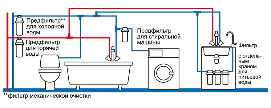 Насадка на кран для фильтрации воды