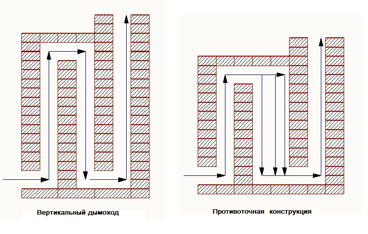 Горизонтальный дымоход и вариант с карманами