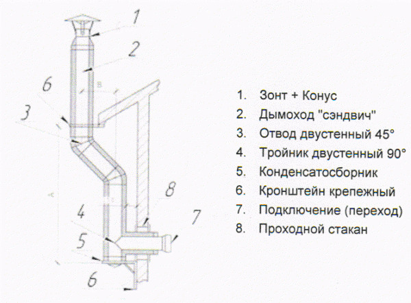 Вариант для сбора конденсата