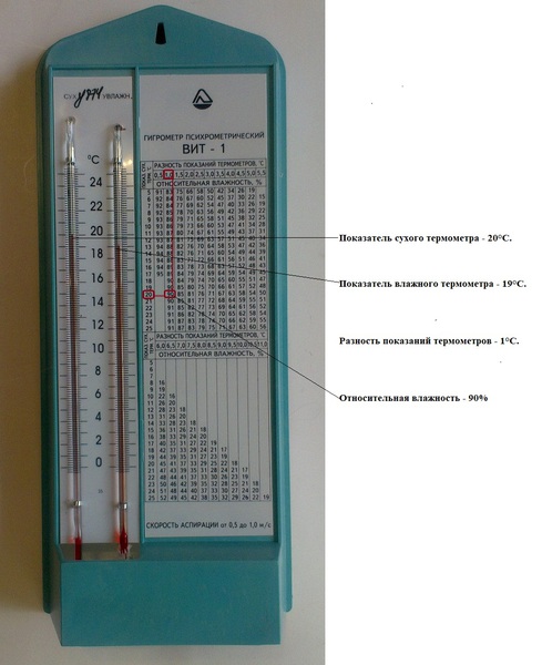 Измерение влажности воздуха