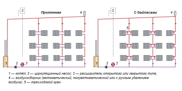 Схемы обвязки котлов в однотрубной системе отопления