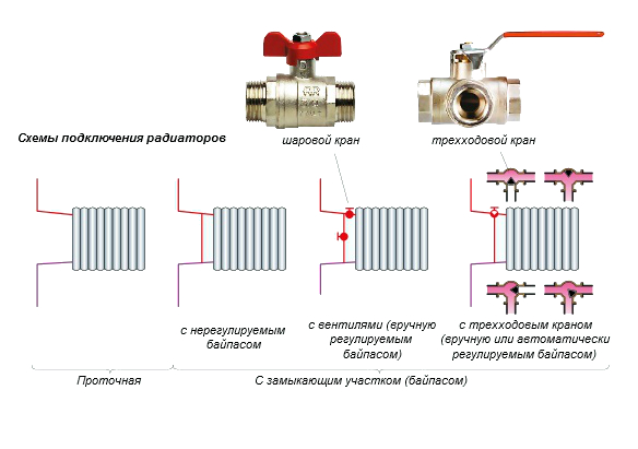 Устройство однотрубной системы отопления - схемы двух видов