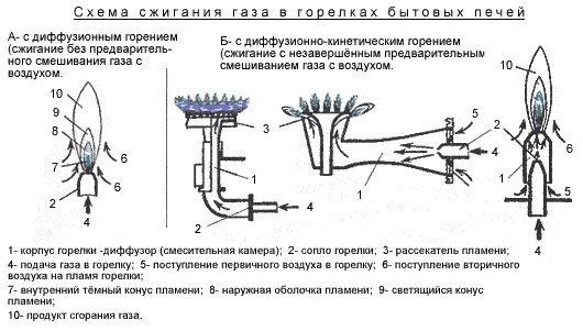 Схема газовой варочной поверхности